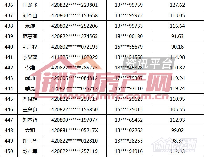 荆门市第16批购房财政补贴名单.jpg