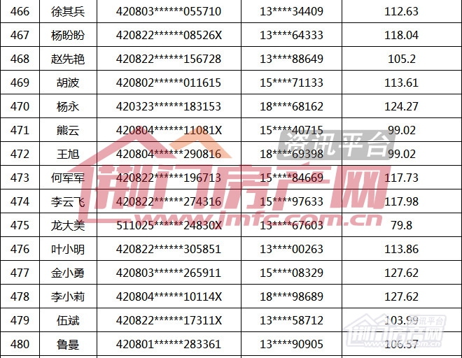 荆门市第16批购房财政补贴名单.jpg