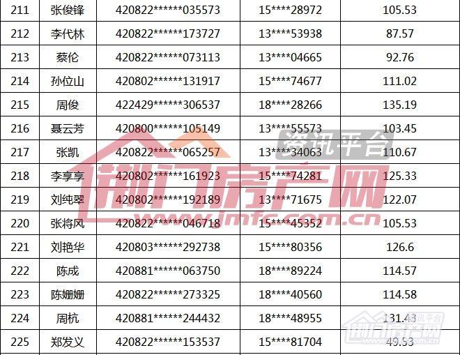 荆门市第16批购房财政补贴名单.jpg