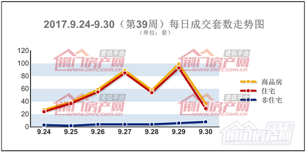 荆门楼市每日成交套数走势图.png