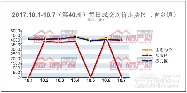 荆门楼盘成交均价.jpg