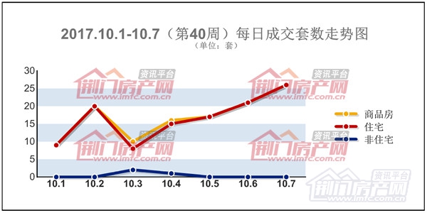 荆门楼盘成交数量.jpg