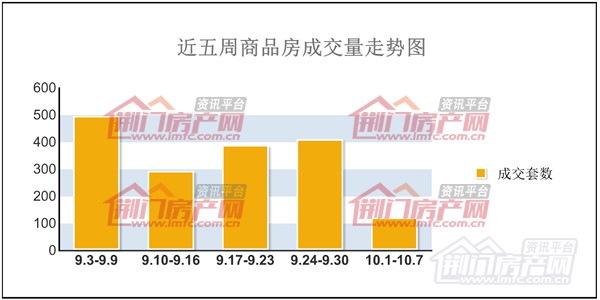 商品房成交量走势图.jpg