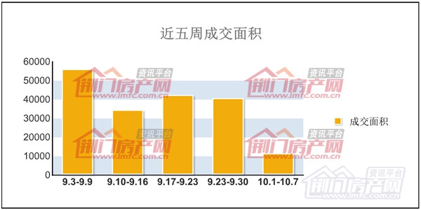 商品房成交面积走势图.jpg