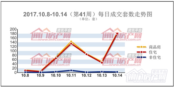 荆门楼市每日成交套数走势图.jpg