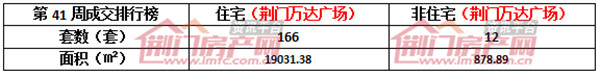 荆门楼盘销售情况.jpg
