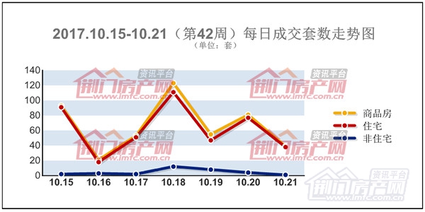 荆门楼市一周成交套数走势图.jpg