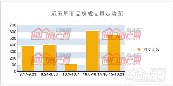 荆门楼市近五周成交套数排行榜.jpg