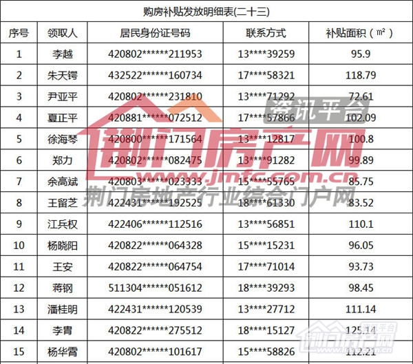 荆门市购房补贴名单.jpg