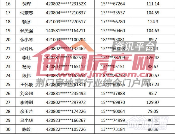 荆门市购房补贴名单.jpg