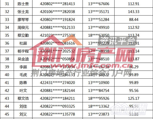 荆门市购房补贴名单.jpg