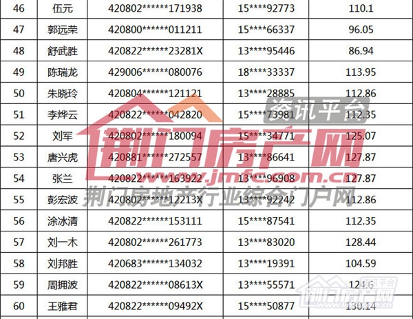 荆门市购房补贴名单.jpg