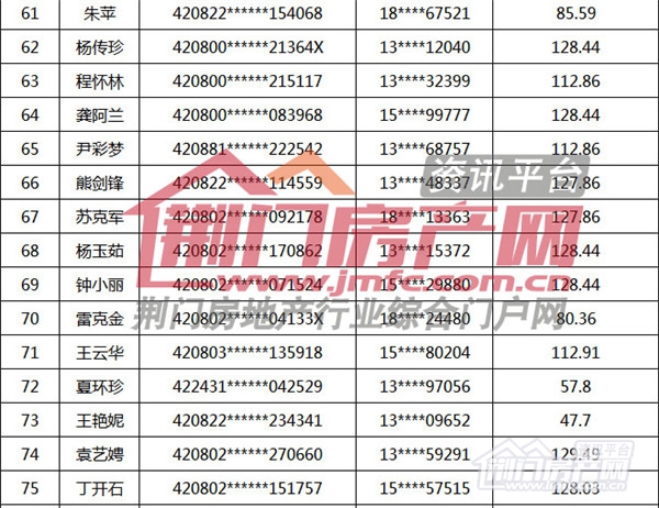 荆门市购房补贴名单.jpg