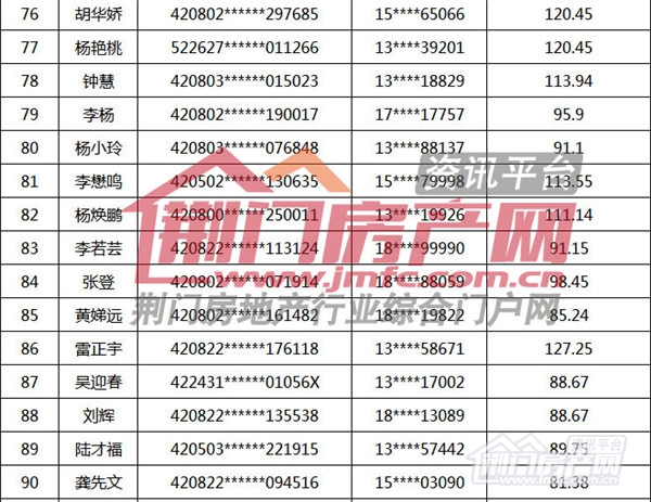 荆门市购房补贴名单.jpg