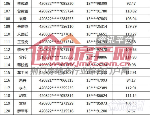 荆门市购房补贴名单.jpg