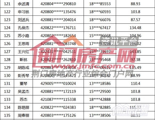 荆门市购房补贴名单.jpg