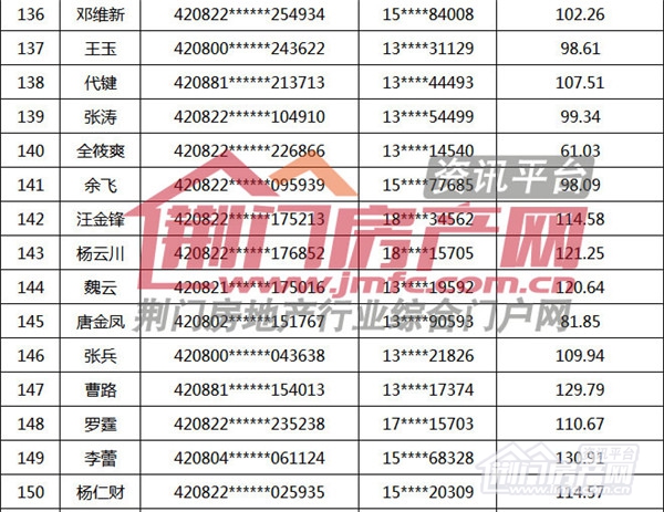 荆门市购房补贴名单.jpg