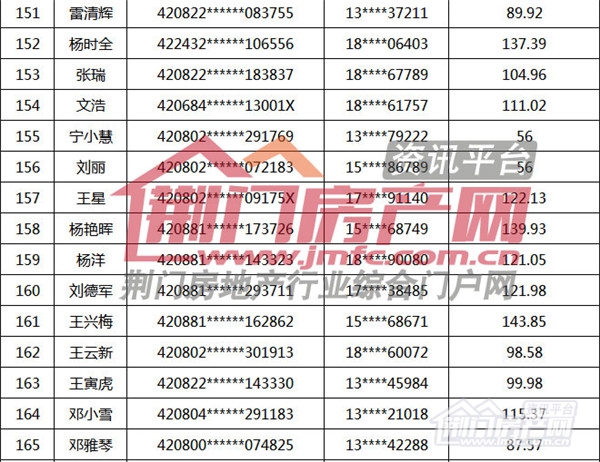 荆门市购房补贴名单.jpg