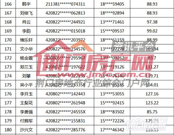 荆门市购房补贴名单.jpg