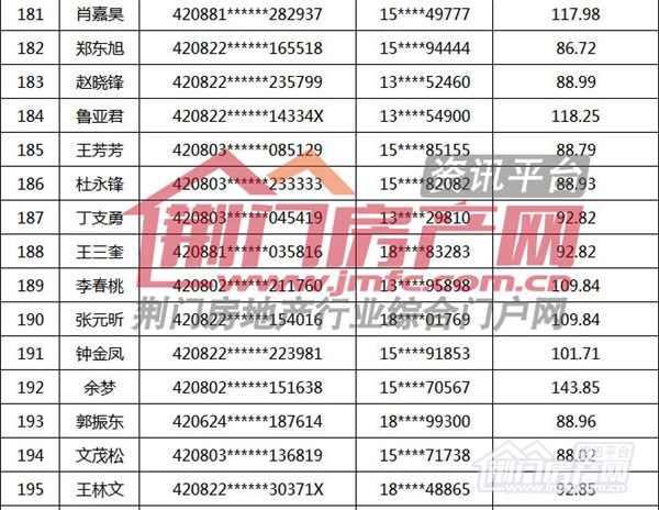 荆门市购房补贴名单.jpg