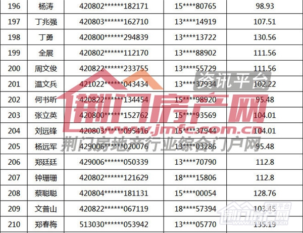 荆门市购房补贴名单.jpg