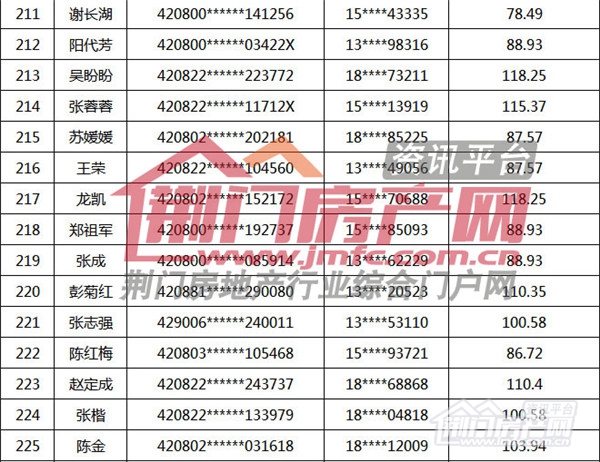 荆门市购房补贴名单.jpg
