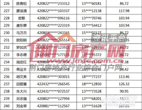荆门市购房补贴名单.jpg