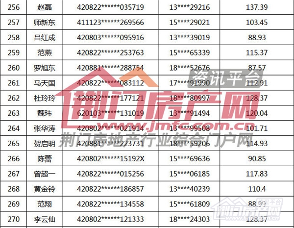 25141839191697c荆门市购房补贴名单.jpg1a29540.jpg
