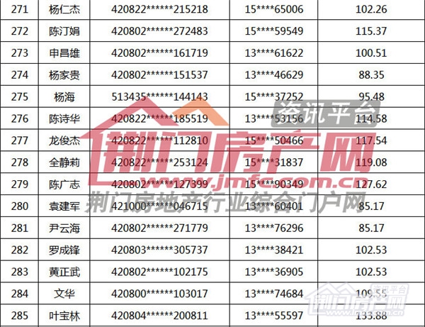 荆门市购房补贴名单.jpg