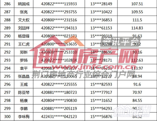 荆门市购房补贴名单.jpg