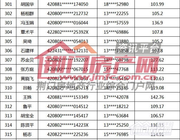 荆门市购房补贴名单.jpg
