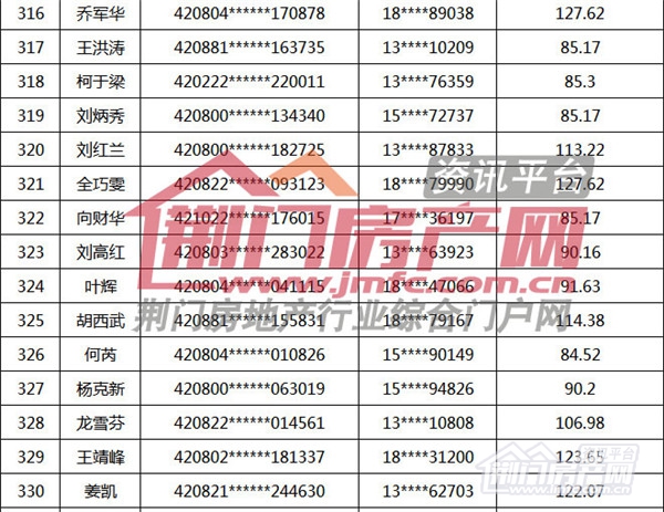 荆门市购房补贴名单.jpg