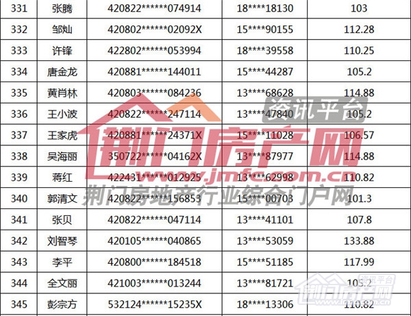 荆门市购房补贴名单.jpg