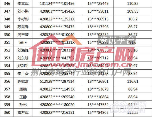 荆门市购房补贴名单.jpg