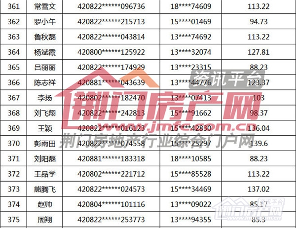 荆门市购房补贴名单.jpg