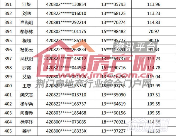 荆门市购房补贴名单.jpg