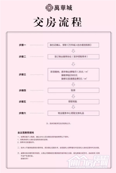 交房流程.jpg