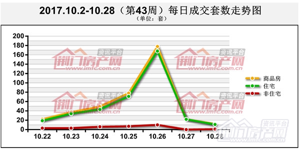 荆门楼市一周成交套数走势图.jpg