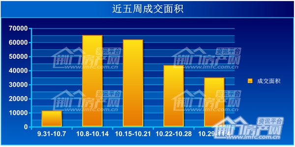 荆门楼市一周成交套数走势图.jpg