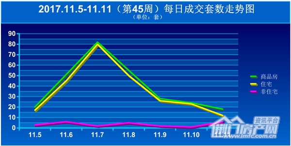 荆门楼市每日成交套数走势图.jpg