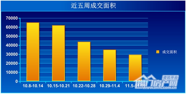 荆门楼市一周成交套数走势图.jpg