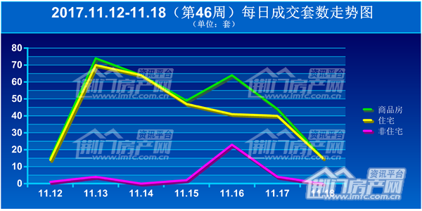 荆门楼市每日成交套数走势图.png