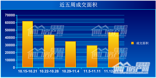 荆门楼市一周成交面积走势图.png