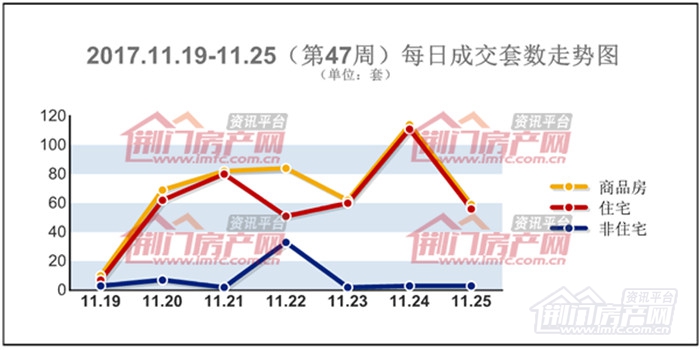 荆门楼市每日成交套数走势图.jpg