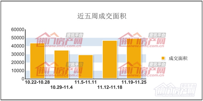 荆门楼市一周成交面积走势图.jpg