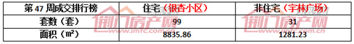 荆门楼盘成交排行榜.jpg