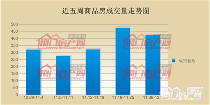 荆门楼盘成交量走势图.jpg