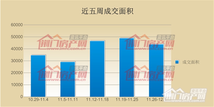 荆门楼市一周成交面积走势图.jpg