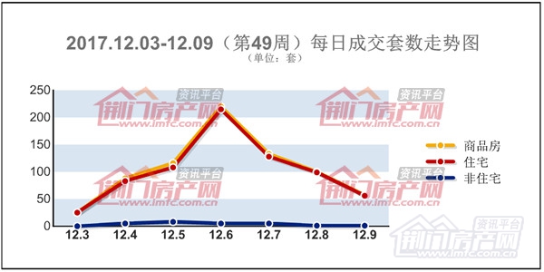 荆门楼市每日成交套数走势图.jpg
