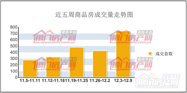 荆门楼盘成交量走势图.jpg